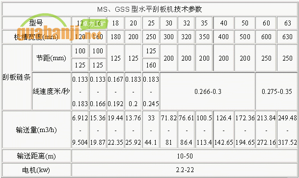 MS、GSS型水平刮板機(jī)技術(shù)參數(shù)表