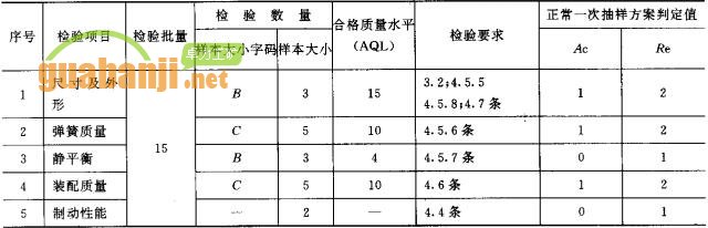 緊鏈器出廠檢驗項目、檢驗數(shù)量及檢驗要求