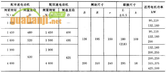 閘盤式緊鏈器技術(shù)參數(shù)表